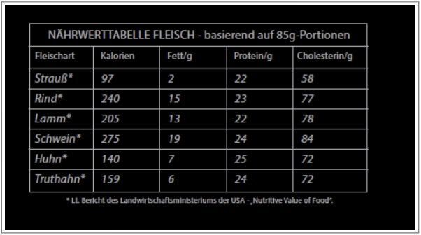 Nährwerttabelle